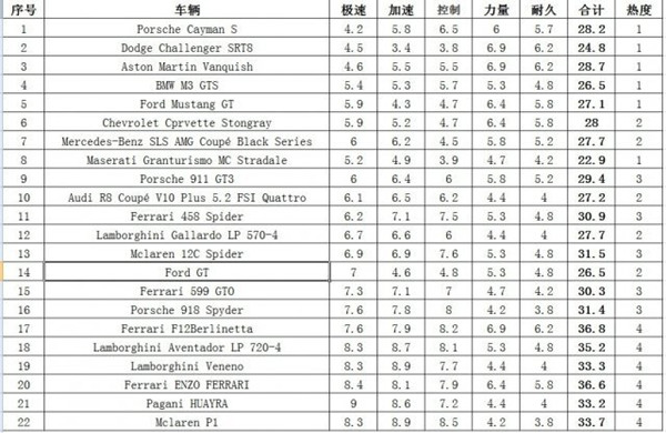 PS4【5.05】《极品飞车18:生存竞速.Need for Speed Rivals》英文版PKGv1.03_2