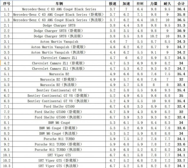 PS4【5.05】《极品飞车18:生存竞速.Need for Speed Rivals》英文版PKGv1.03_3