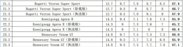 PS4【5.05】《极品飞车18:生存竞速.Need for Speed Rivals》英文版PKGv1.03_5