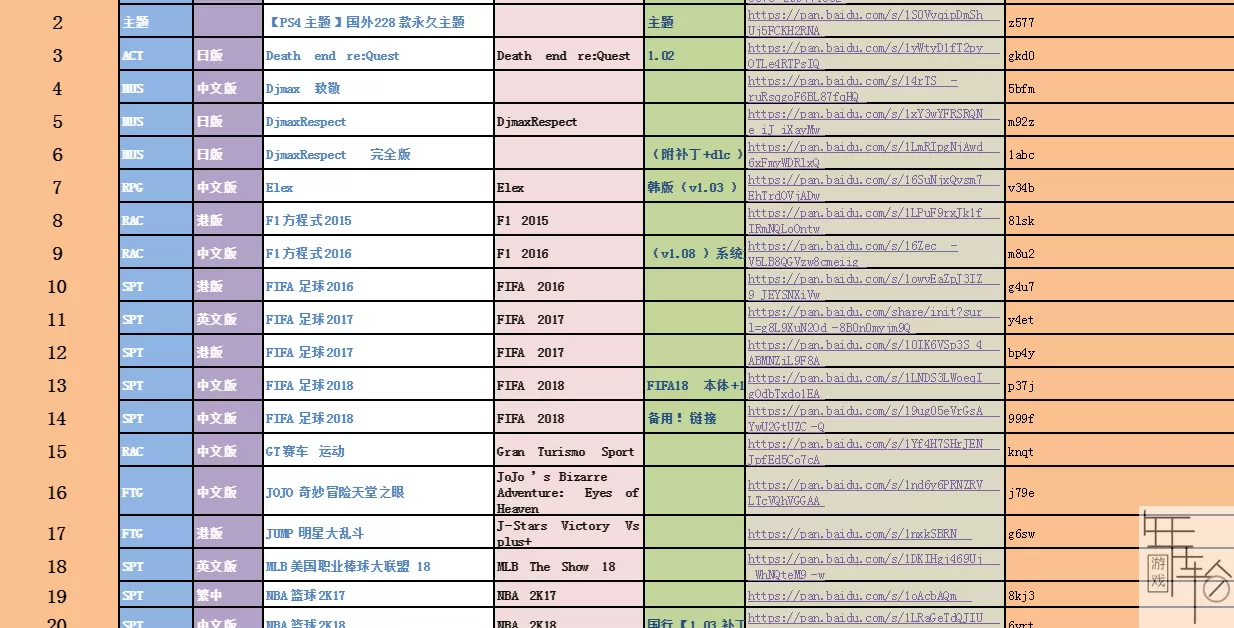 3700个PS4游戏资源大合集下载【含游戏+教程+补丁+DLC】_0