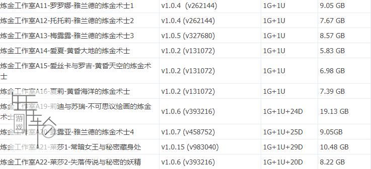 switch《炼金系列10部作品合集》中文版xci整合最新补丁下载_1