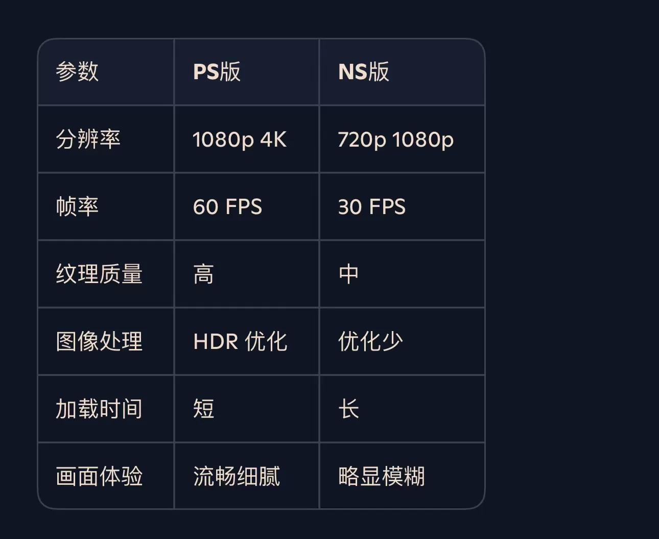 【NS、PC双版本】勇者斗恶龙3HD-2D重制版豪华DLC1.01含金手指_1