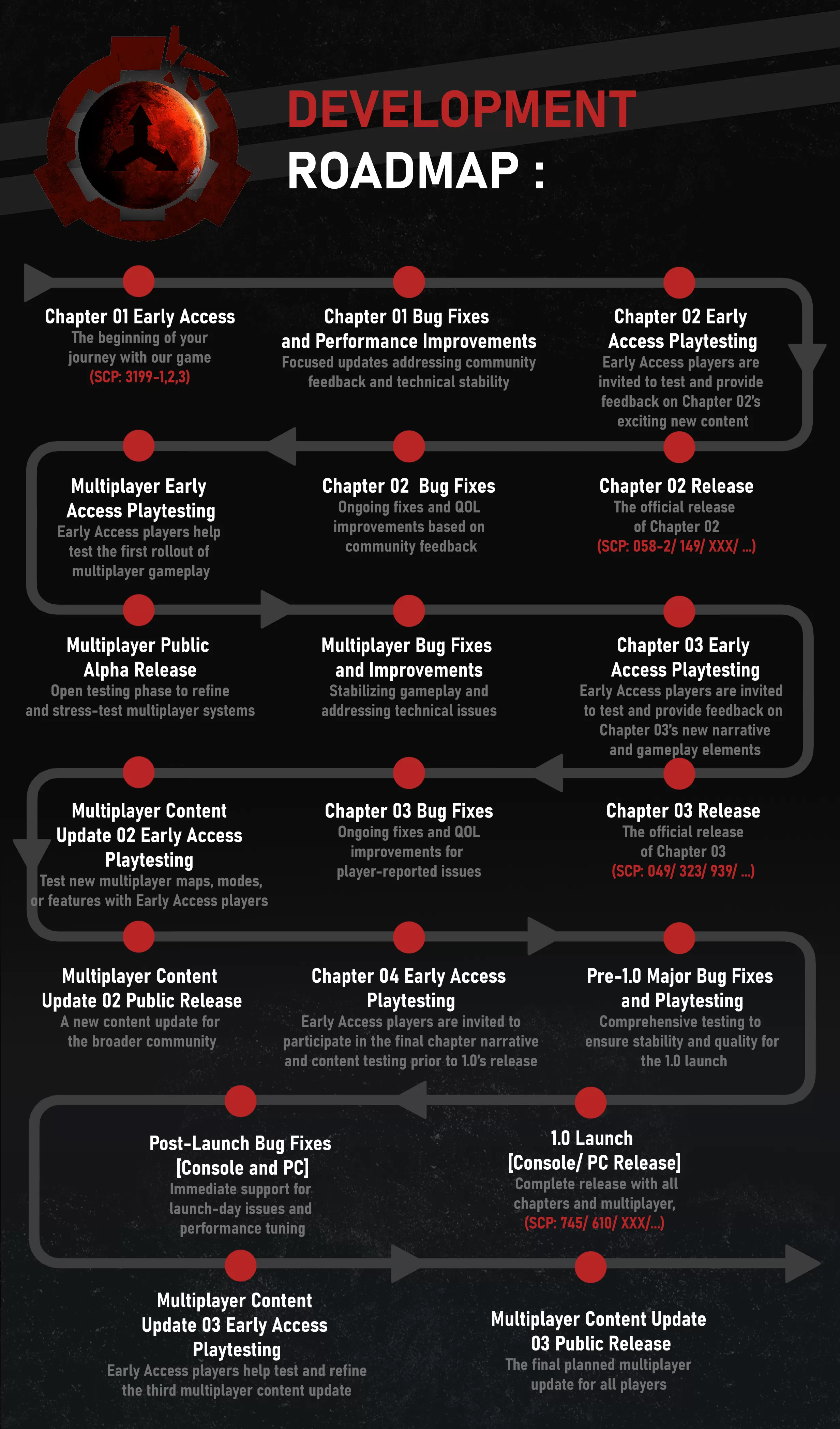 PC《SCP:支离破碎的思想》SCP:Fragmented Minds【自传分享】_1