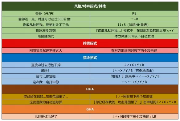 PS4【5.05】《JOJO的奇妙冒险 群星之战》港版中文 CUSA24177 2.33 整合+降级+11DLC_18