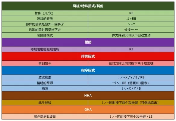 PS4【5.05】《JOJO的奇妙冒险 群星之战》港版中文 CUSA24177 2.33 整合+降级+11DLC_30