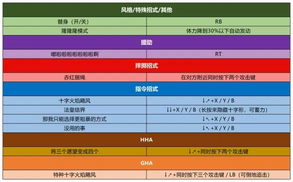 PS4【5.05】《JOJO的奇妙冒险 群星之战》港版中文 CUSA24177 2.33 整合+降级+11DLC_24