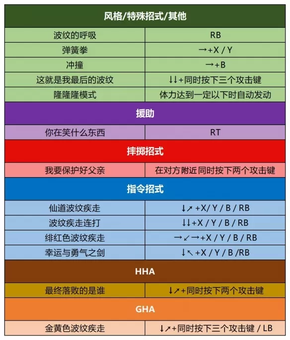 PS4【5.05】《JOJO的奇妙冒险 群星之战》港版中文 CUSA24177 2.33 整合+降级+11DLC_10