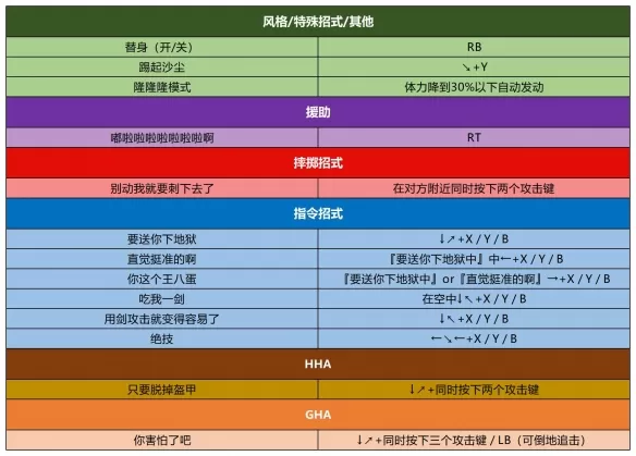 PS4【5.05】《JOJO的奇妙冒险 群星之战》港版中文 CUSA24177 2.33 整合+降级+11DLC_26