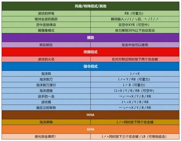 PS4【5.05】《JOJO的奇妙冒险 群星之战》港版中文 CUSA24177 2.33 整合+降级+11DLC_36