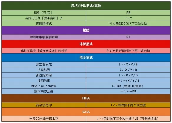 PS4【5.05】《JOJO的奇妙冒险 群星之战》港版中文 CUSA24177 2.33 整合+降级+11DLC_22