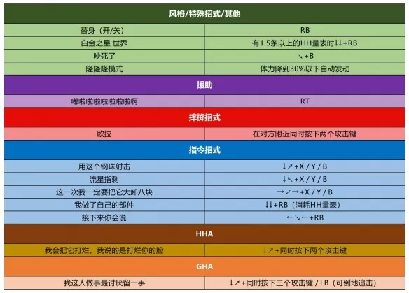 PS4【5.05】《JOJO的奇妙冒险 群星之战》港版中文 CUSA24177 2.33 整合+降级+11DLC_34