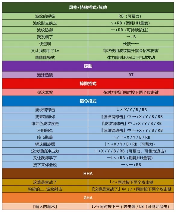 PS4【5.05】《JOJO的奇妙冒险 群星之战》港版中文 CUSA24177 2.33 整合+降级+11DLC_12