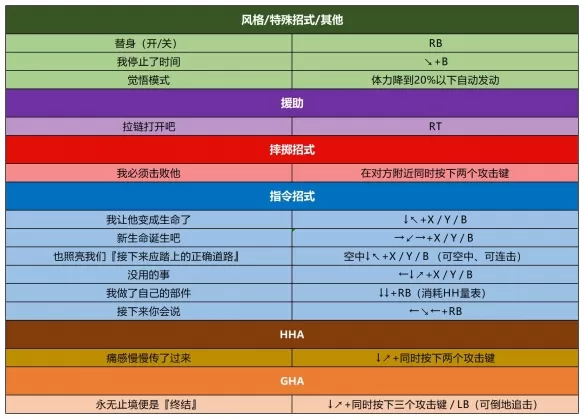PS4【5.05】《JOJO的奇妙冒险 群星之战》港版中文 CUSA24177 2.33 整合+降级+11DLC_20