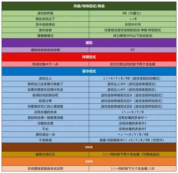 PS4【5.05】《JOJO的奇妙冒险 群星之战》港版中文 CUSA24177 2.33 整合+降级+11DLC_32