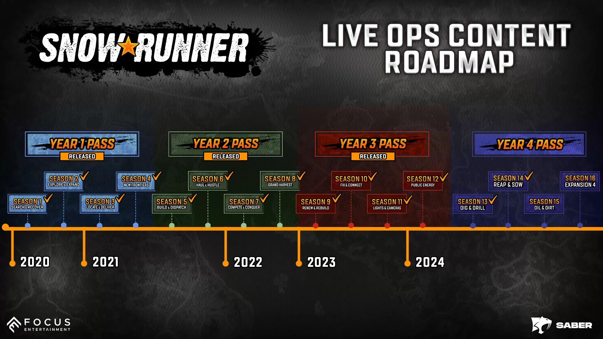 PC《雪地奔驰高级版(SnowRunner - Premium Edition)》中文版下载v20250904