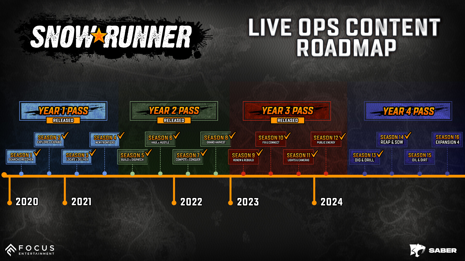 PC《雪地奔驰高级版(SnowRunner - Premium Edition)》中文版下载v20250904_0