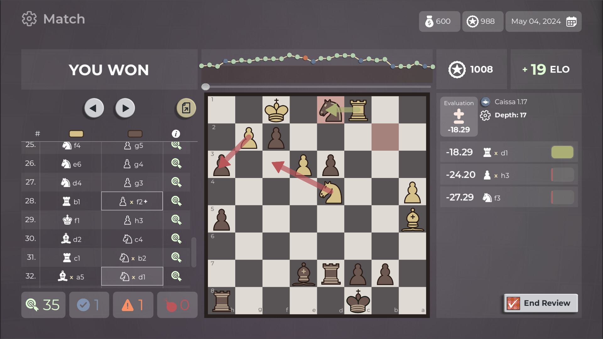 PC《棋王之路/国际象棋大师(Master of Chess)》中文版下载v1.0.1_2