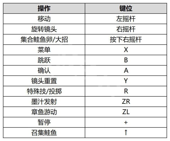 switch《斯普拉遁3 Splatoon 3》美版中文XCZ下载含10.1.0补丁+3DLC_1