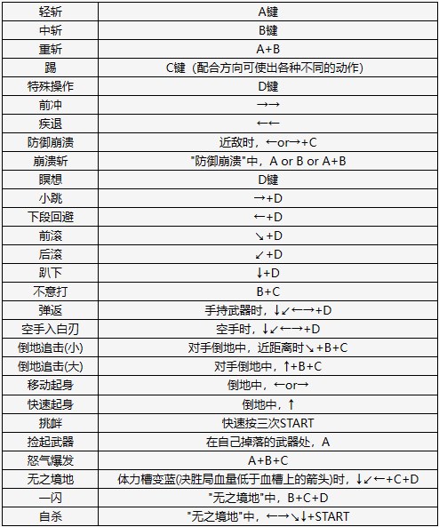 PS4【5.05】《侍魂5：特别版》日语PKG下载CUSA08768+v1.02_2