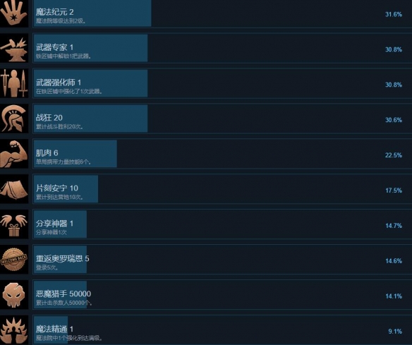 switch《神器行者》[NSZ]Artifact Seeker 美版中文+1.0.6+补丁_9