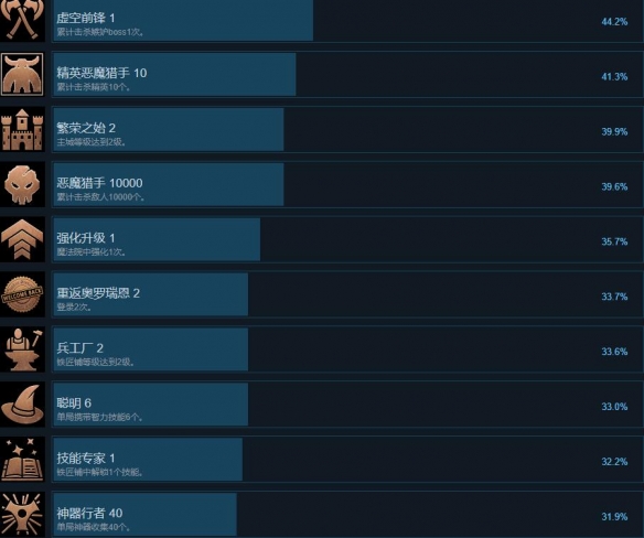 switch《神器行者》[NSZ]Artifact Seeker 美版中文+1.0.6+补丁_8