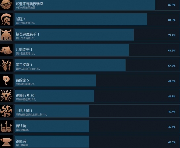 switch《神器行者》[NSZ]Artifact Seeker 美版中文+1.0.6+补丁_7