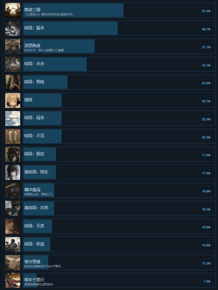 switch《饿殍 明末千里行》美版中文NSZ下载1.0.2补丁_17