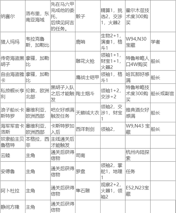 switch《风帆航行 Sailing the winds》美版中文NSZ下载_2