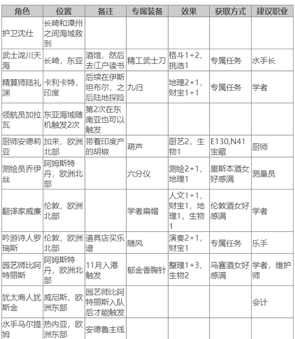 switch《风帆航行 Sailing the winds》美版中文NSZ下载_0