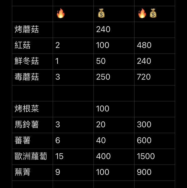 Switch《舒适森林 Cozy Grove》中文版NSP下载【含5.2.1补丁+2DLC】_1