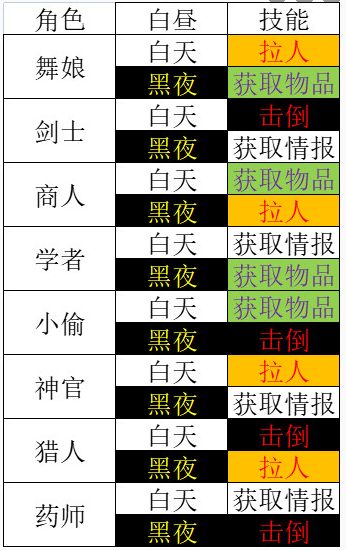 switch《八方旅人2》美中XCI下载【1.11补丁+1DLC+1代整合版】_1