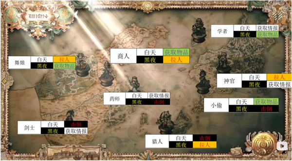 switch《八方旅人2》美中XCI下载【1.11补丁+1DLC+1代整合版】_6