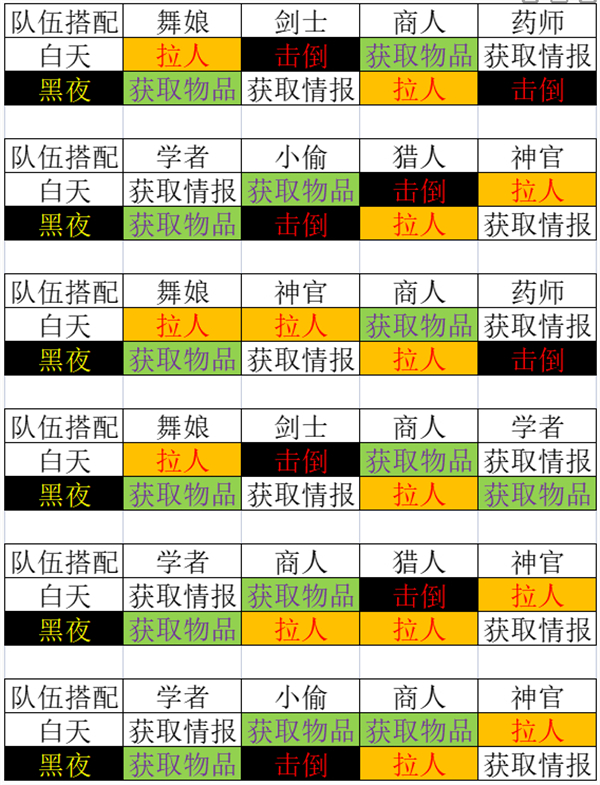 switch《八方旅人2》美中XCI下载【1.11补丁+1DLC+1代整合版】_7